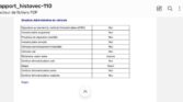 Dacia Duster 1.5 dCi Prestige 4x2 2014m. Dyzelinas Mechaninė