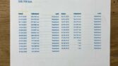 Renault Clio 1.5 dCi Expression 2015m. Dyzelinas Mechaninė