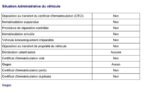 Renault Trafic 2.0 BLUE dCi L1H1 3,0t (8/9 Sitze) Start 2023m. Dyzelinas Mechaninė