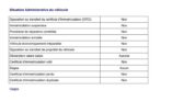Citroen C3 Picasso 1.6 HDi Millenium 2012m. Dyzelinas Pusiau-automatinė